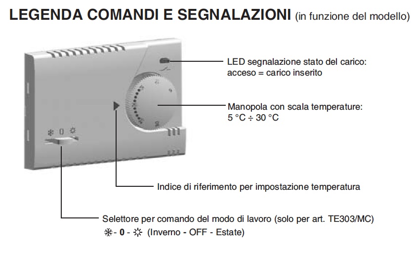 Termostato da incasso Perry Universale 