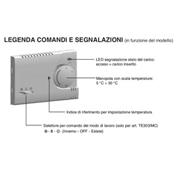 Termostato da incasso Perry Universale 