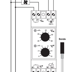 TERMOSTATO 2 DIN QUADRI ELETTRICI