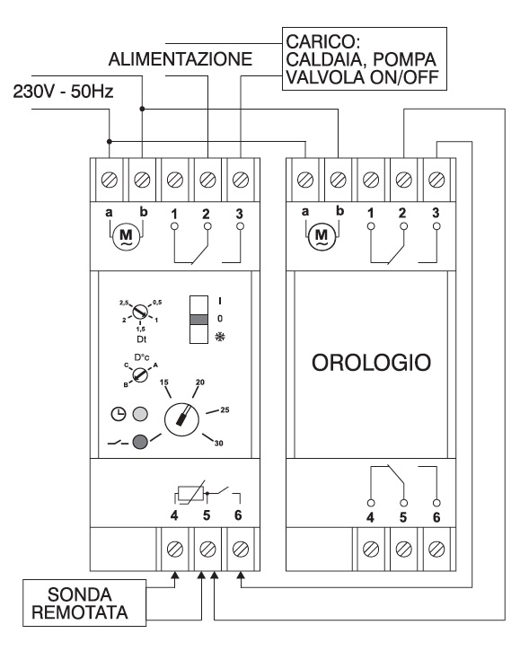 TERMOSTATO 2 DIN DEVIAZIONE ON-OFF