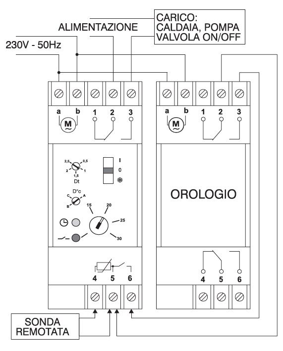 Termostato 2 din Perry  deviazione EST-INV