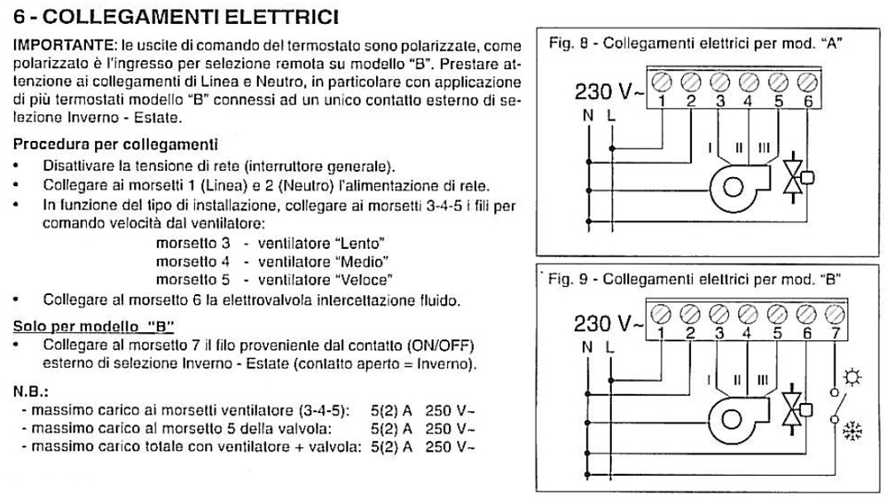 TERMOSTATO ELETTRONICO FANCOIL EST-
