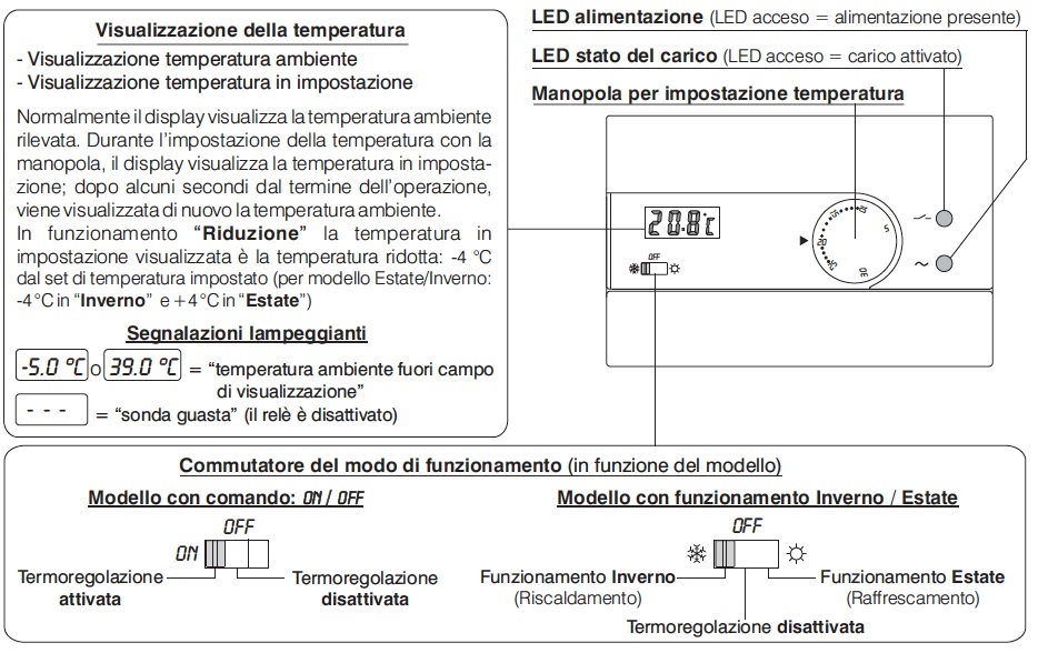 Termostato da parete Perry Slim digitale 
