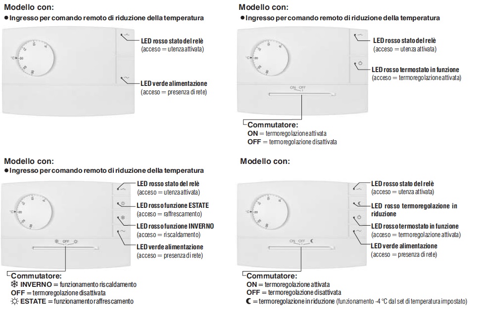 TERMOSTATO ZEFIRO PARETE ON-OFF
